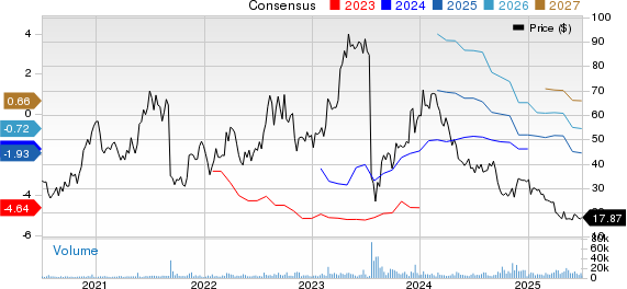 Apellis Pharmaceuticals, Inc. Price and Consensus