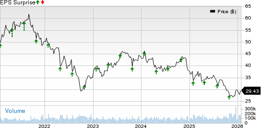 Comcast Corporation Price and EPS Surprise
