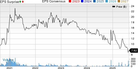 Ark Restaurants Corp. Price, Consensus and EPS Surprise