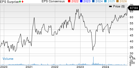 Seneca Foods Corp. Price, Consensus and EPS Surprise