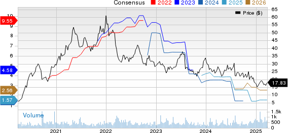 OneWater Marine Inc. Price and Consensus