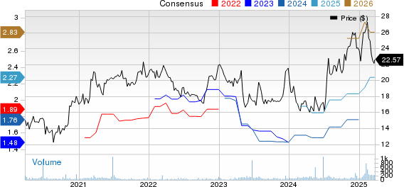First Community Corporation Price and Consensus