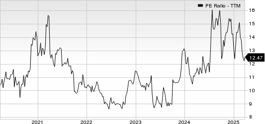 First Community Corporation PE Ratio (TTM)
