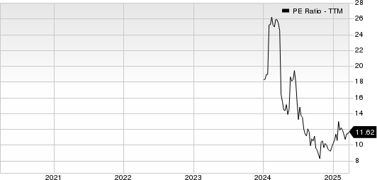 Nextracker Inc. PE Ratio (TTM)