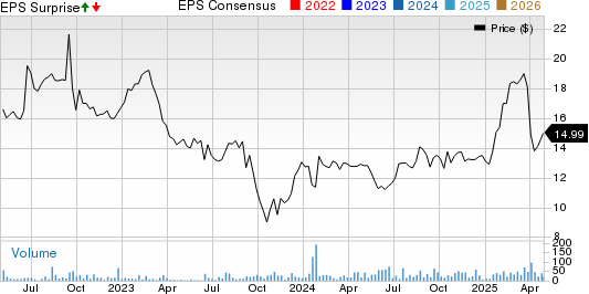BayFirst Financial Corp. Price, Consensus and EPS Surprise