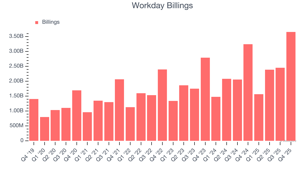 Workday Billings