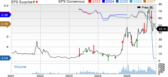 IonQ, Inc. Price, Consensus and EPS Surprise