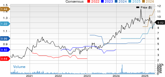 BGC Group, Inc. Price and Consensus