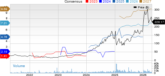 FTAI Aviation Ltd. Price and Consensus