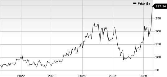 Onto Innovation Inc. Price