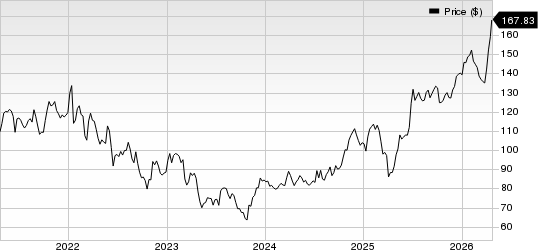 Northern Trust Corporation Price