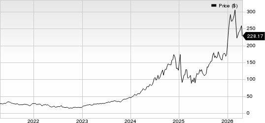 FTAI Aviation Ltd. Price