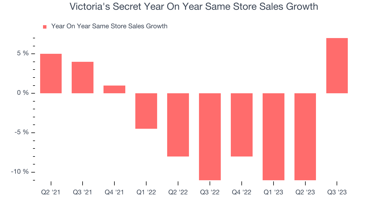 Victoria's Secret (NYSEVSCO) Misses Q3 Revenue Estimates The Globe