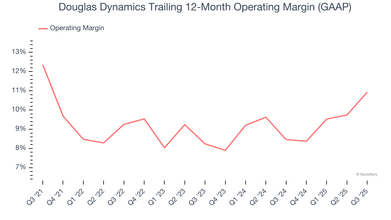 Douglas Dynamics Trailing 12-Month Operating Margin (GAAP)