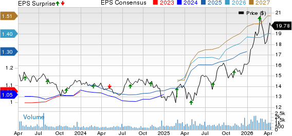 Postal Realty Trust, Inc. Price, Consensus and EPS Surprise
