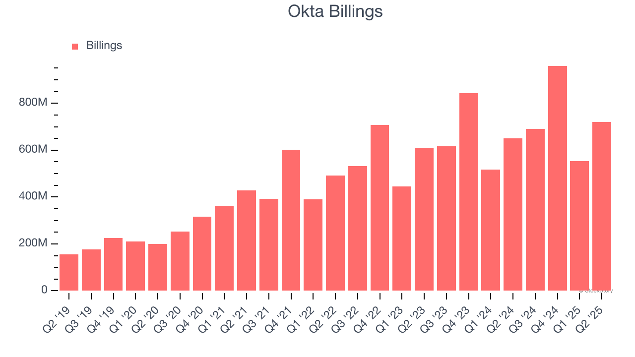 Okta Billings