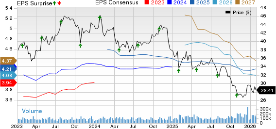 Comcast Corporation Price, Consensus and EPS Surprise