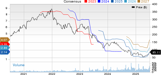 The Estee Lauder Companies Inc. Price and Consensus