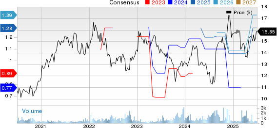 Seven and I Holdings Co. Price and Consensus