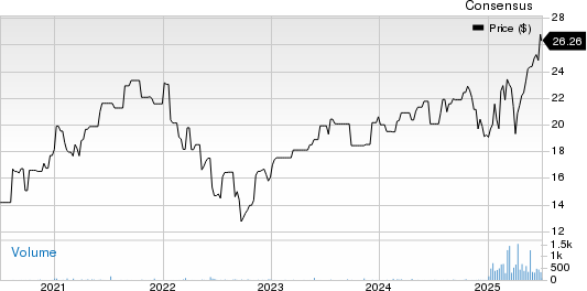 LeGrand SA Price and Consensus