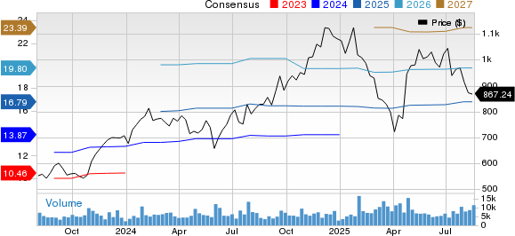 ServiceNow, Inc. Price and Consensus