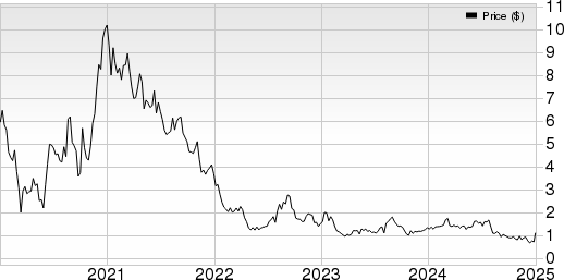 Precigen, Inc. Price