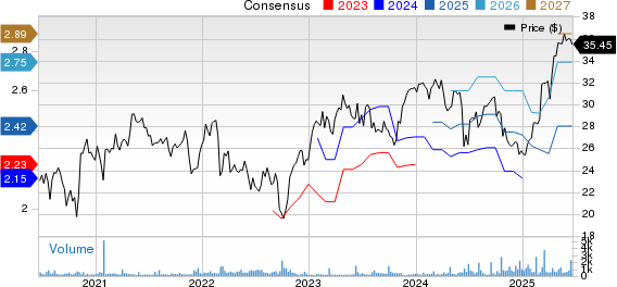 Vinci SA Price and Consensus
