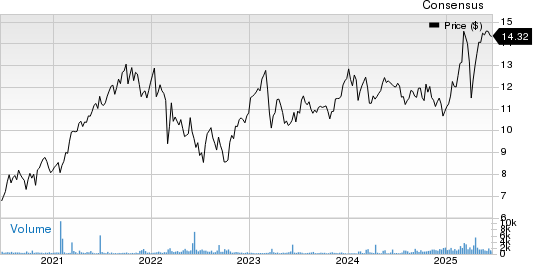 Nordea Bank AB Price and Consensus
