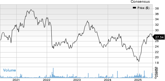 Carlsberg AS Price and Consensus