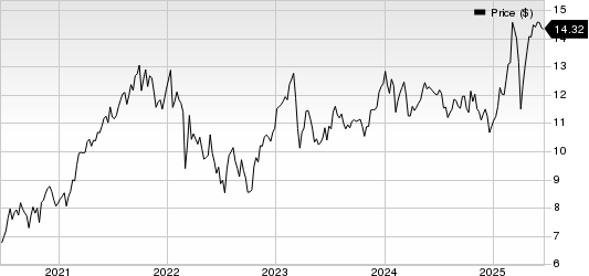 Nordea Bank AB Price