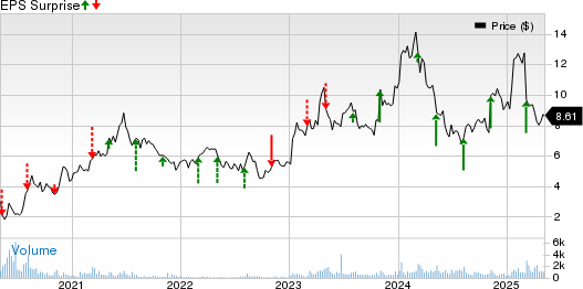 Potbelly Corporation Price and EPS Surprise