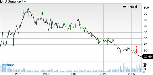 DINE BRANDS GLOBAL, INC. Price and EPS Surprise