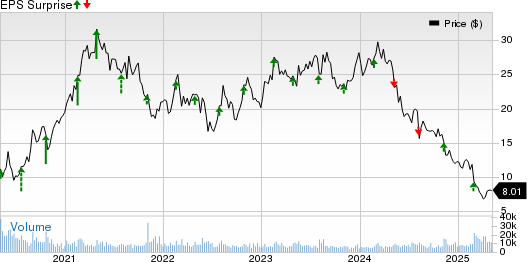 Bloomin' Brands, Inc. Price and EPS Surprise