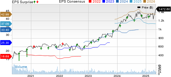 Transdigm Group Incorporated Price, Consensus and EPS Surprise