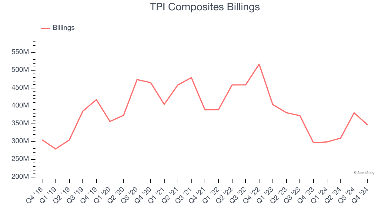TPI Composites Billings
