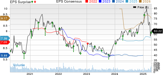 Citigroup Inc. Price, Consensus and EPS Surprise