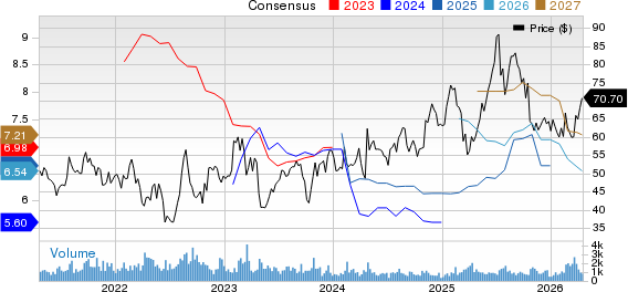 Sonic Automotive, Inc. Price and Consensus
