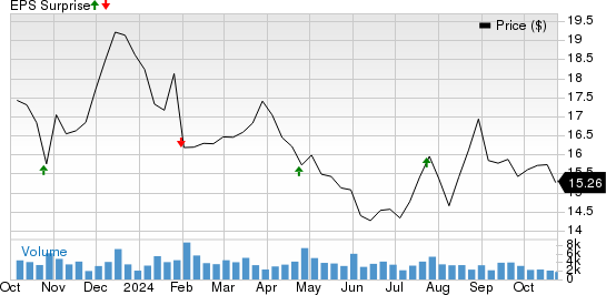 Navient Corporation Price and EPS Surprise