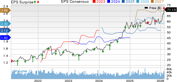 Williams Companies, Inc. (The) Price, Consensus and EPS Surprise