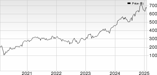 Parker-Hannifin Corporation Price, Consensus and EPS Surprise