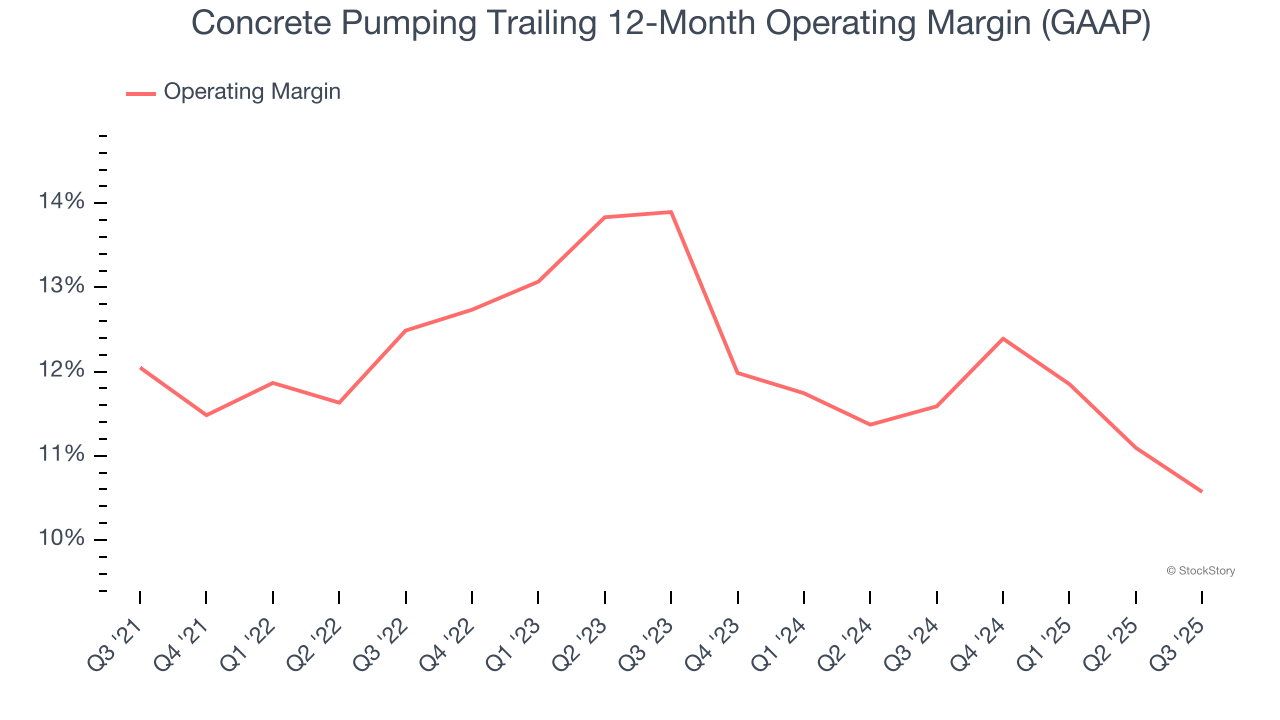 Concrete Pumping Trailing 12-Month Operating Margin (GAAP)