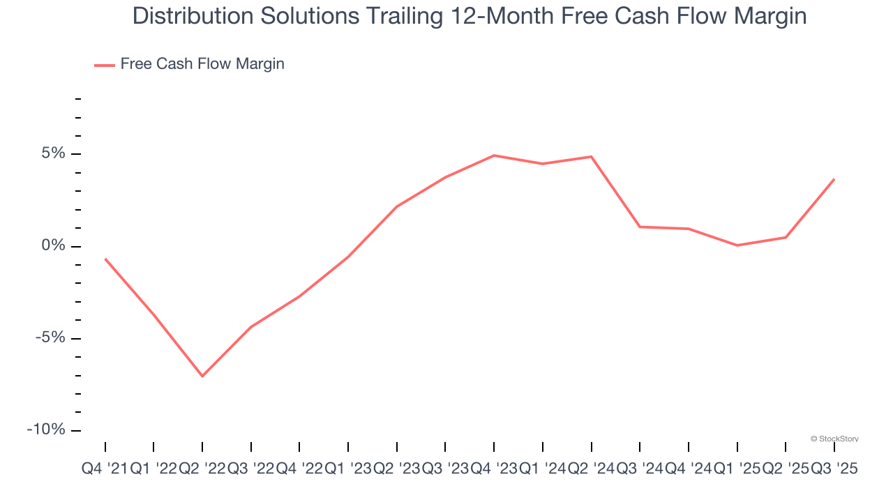 Distribution Solutions Trailing 12-Month Free Cash Flow Margin