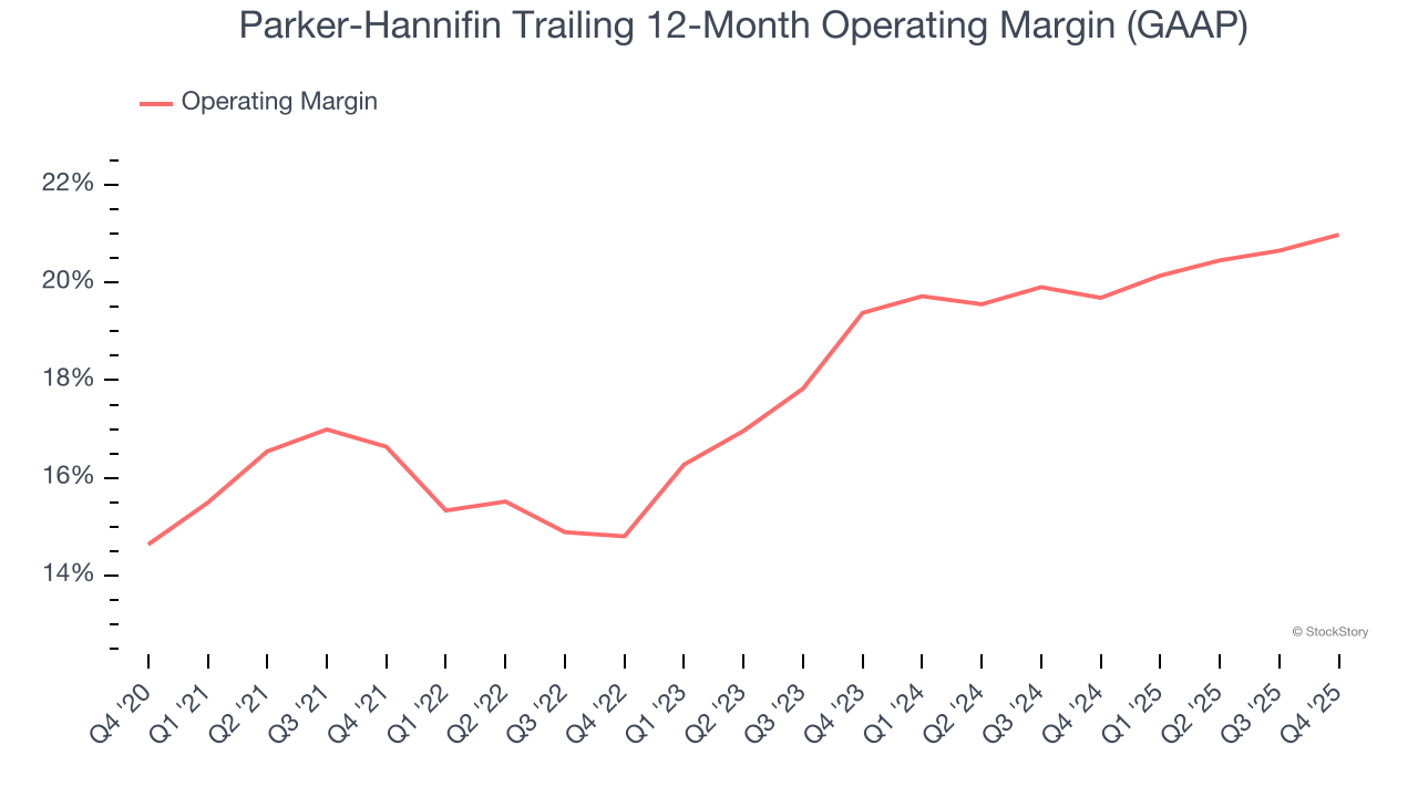 Parker-Hannifin Trailing 12-Month Operating Margin (GAAP)