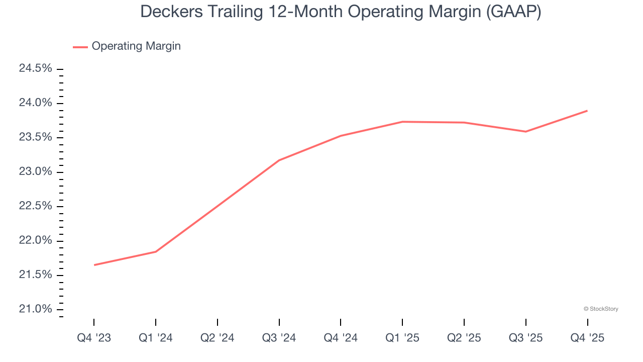 Deckers Trailing 12-Month Operating Margin (GAAP)