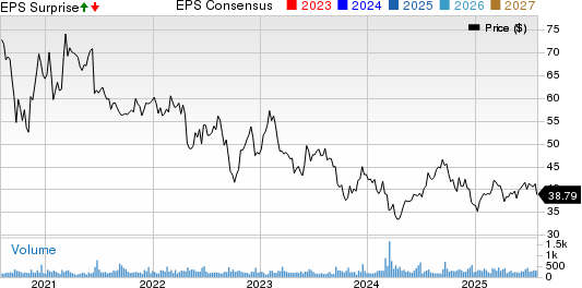 Universal Health Realty Income Trust Price, Consensus and EPS Surprise