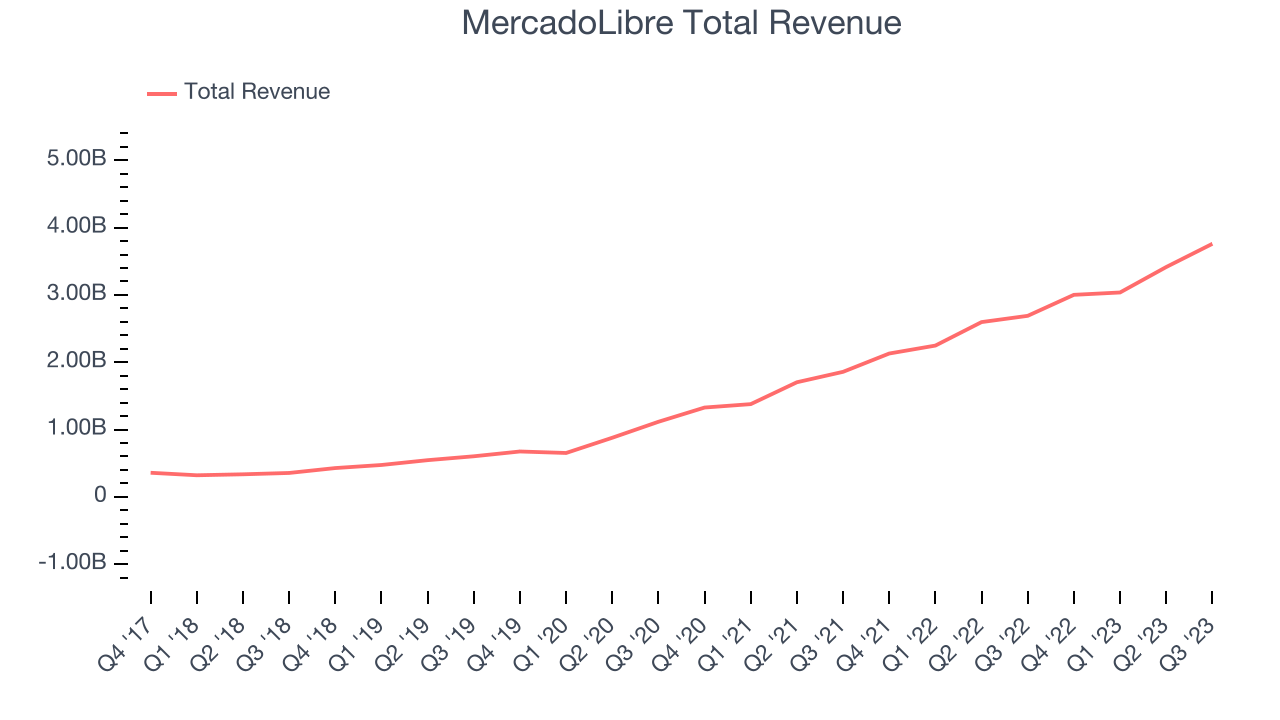 Online Marketplace Stocks Q3 Teardown Shutterstock (NYSESSTK) Vs The