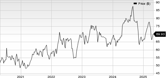 AstraZeneca PLC Price