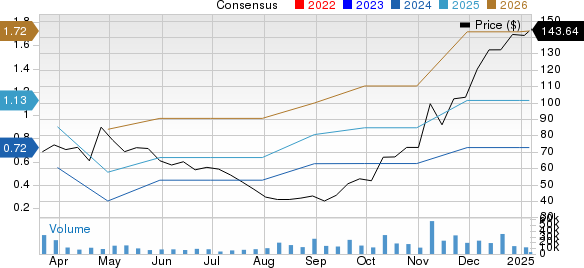 Astera Labs, Inc. Price and Consensus