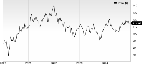 Abbott Laboratories Price