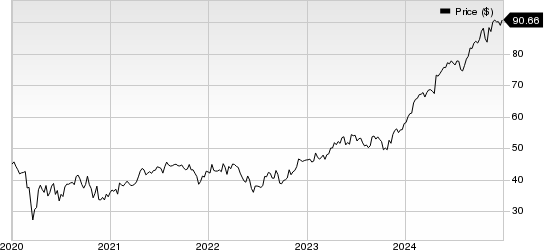 Boston Scientific Corporation Price